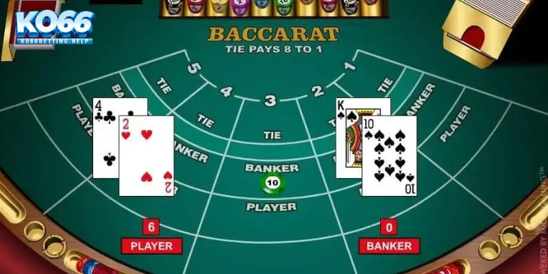 Rủi ro của các nhóm kéo Baccarat